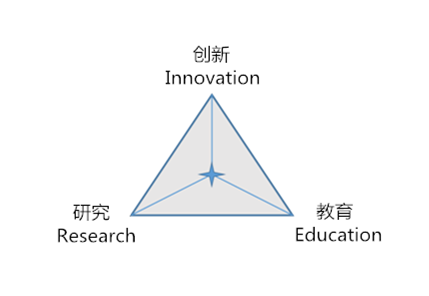 知识三角0.png