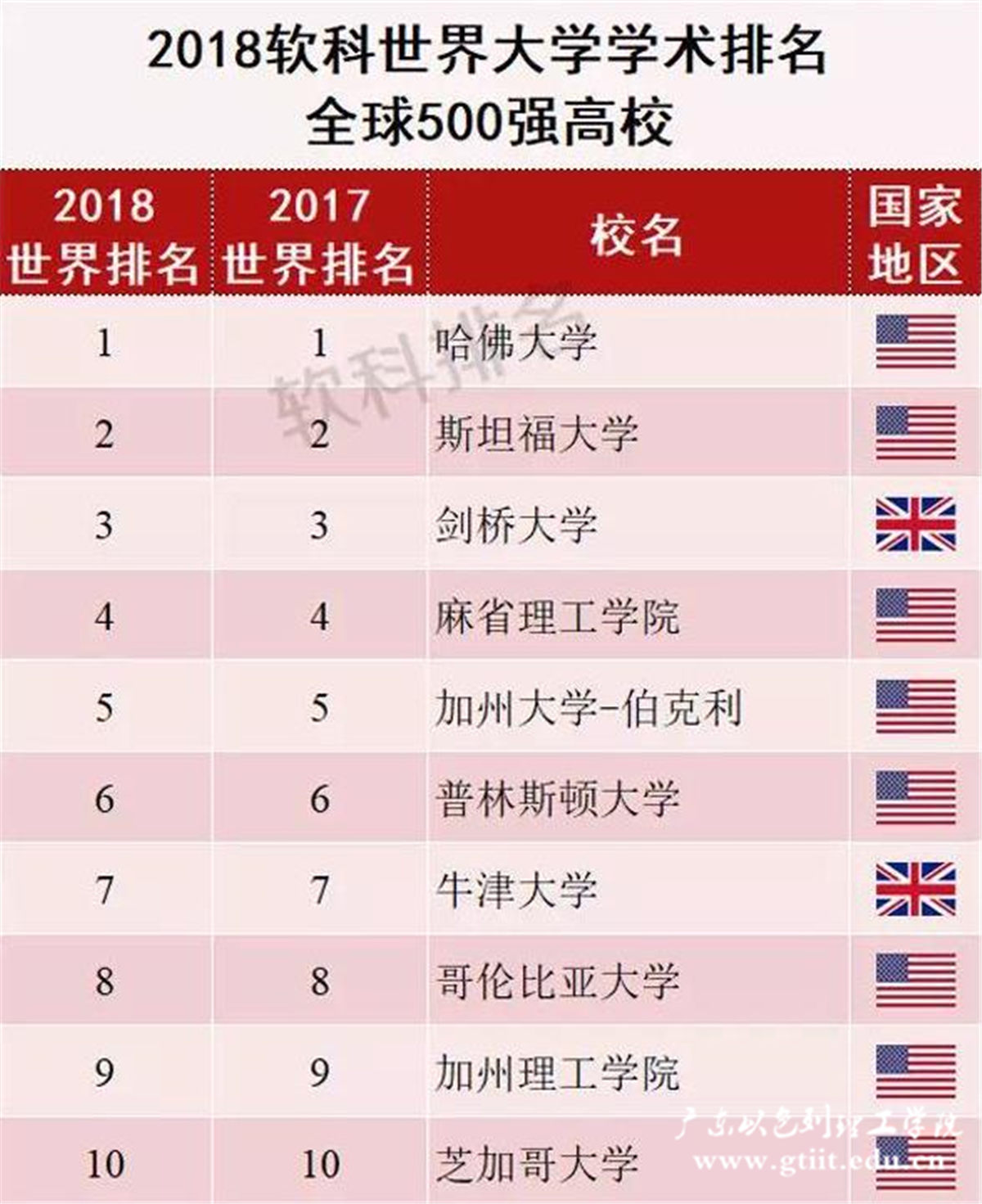 排名前10_副本.jpg 排名前10_副本.jpg