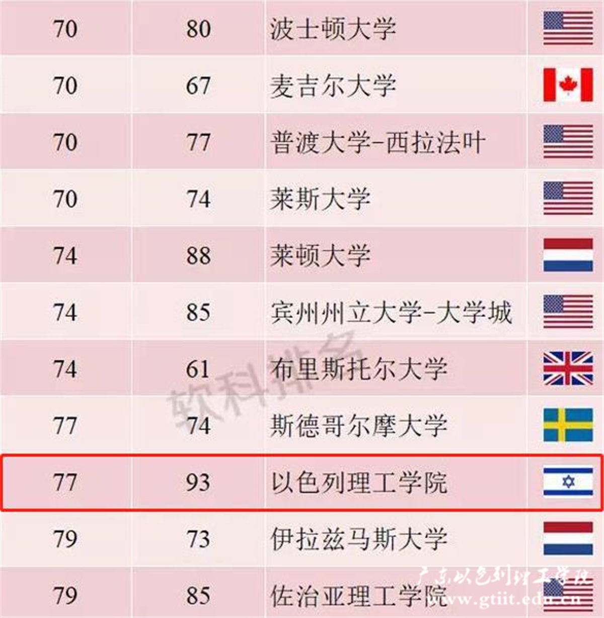 以色列理工学院排名2_副本.jpg 以色列理工学院排名2_副本.jpg