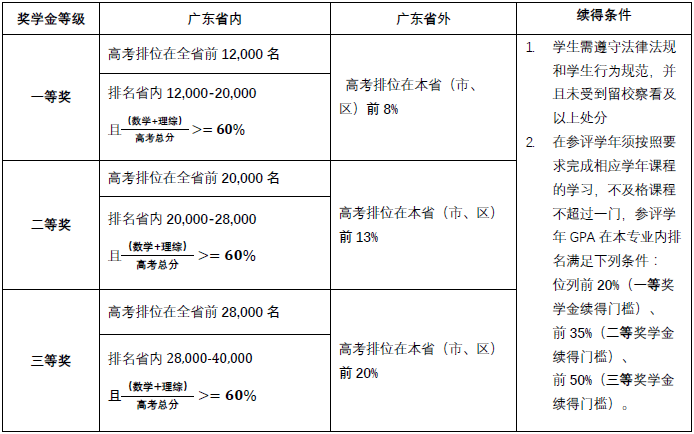 奖学金.png