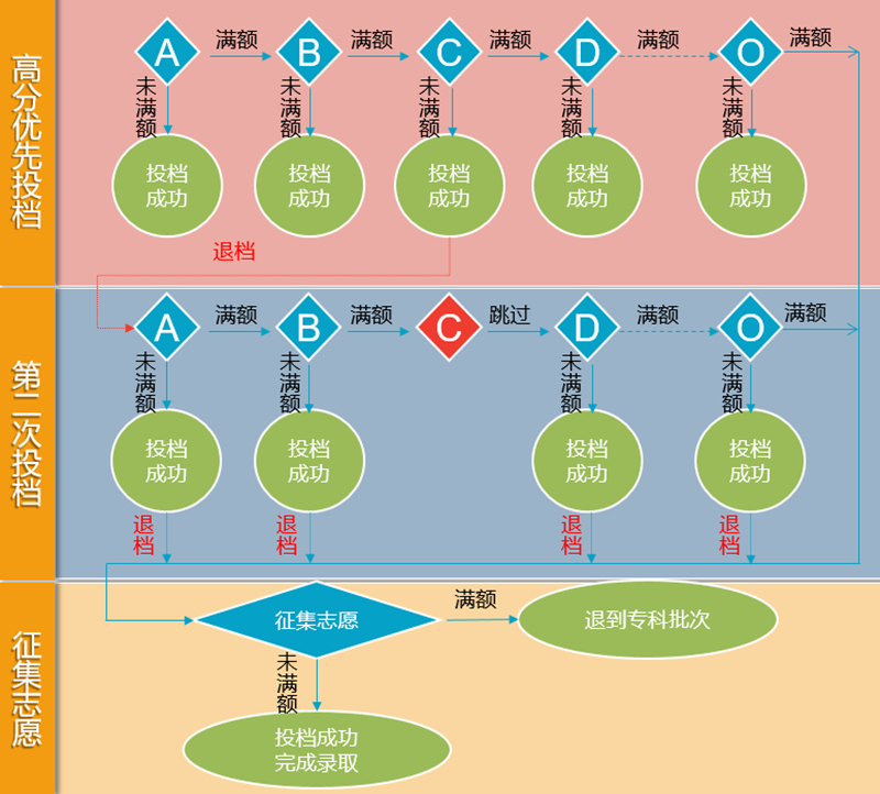 文科报生专业可以考警校吗_文科报生专业可以转理科吗_文科生可以报的专业
