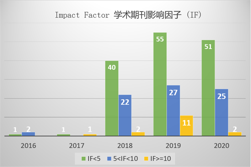 影响因子 - 副本.png