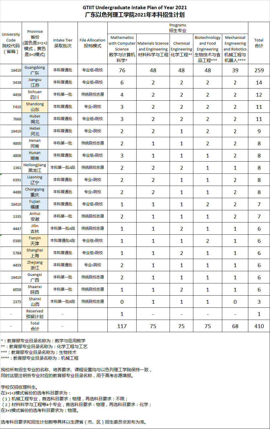 2021广以分省招生计划-0615（Q群）.png