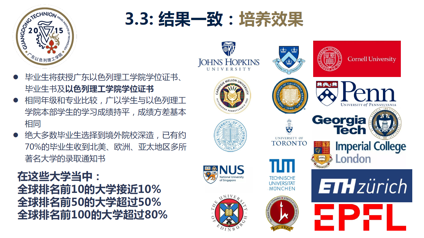 首届毕业生去向.png 首届毕业生去向.png