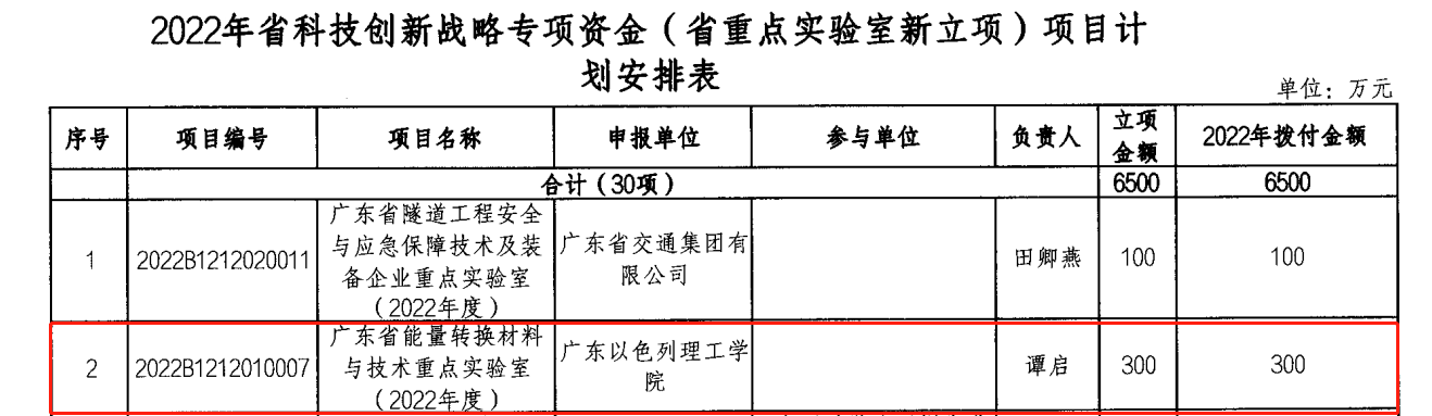 红头文件2.png 红头文件2.png