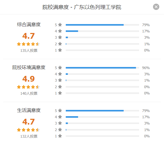 院校满意度配图3.png