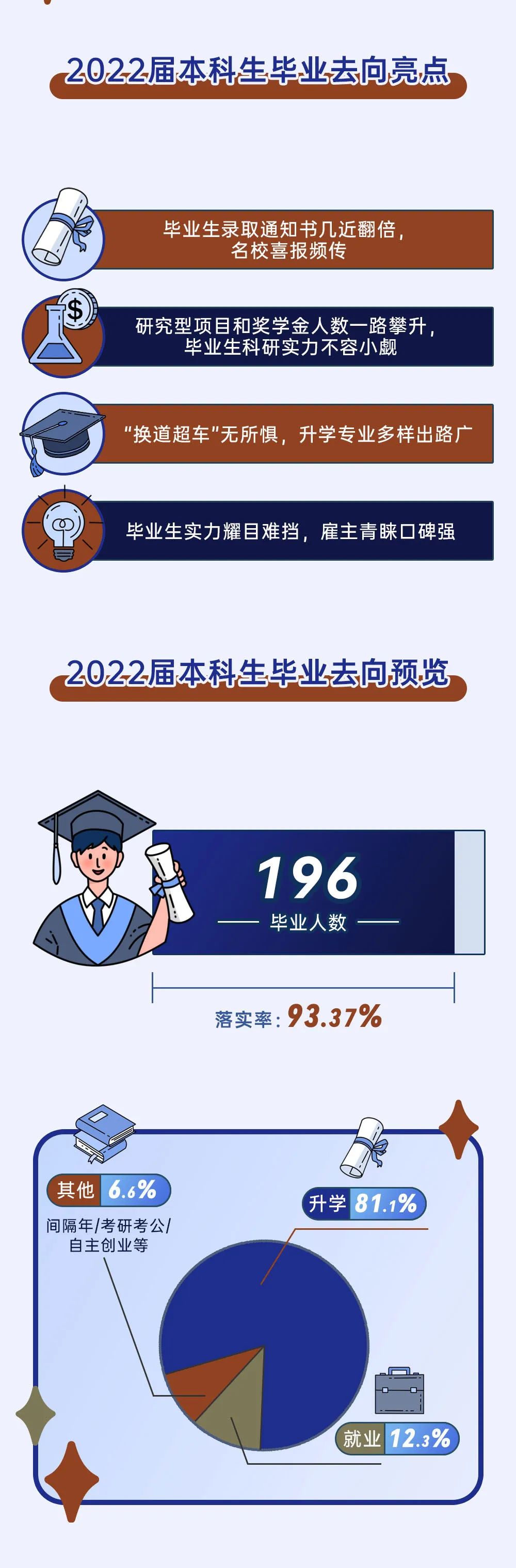 22届就业质量报告_2.jpg