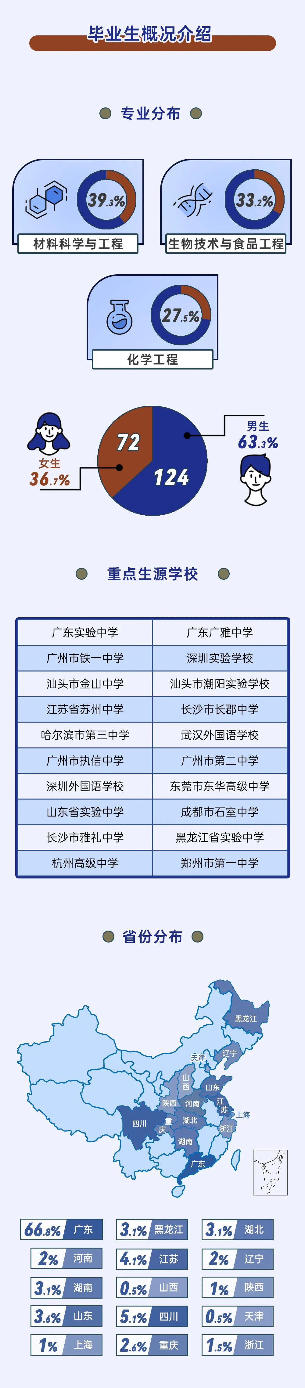 22届就业质量报告_3.jpg