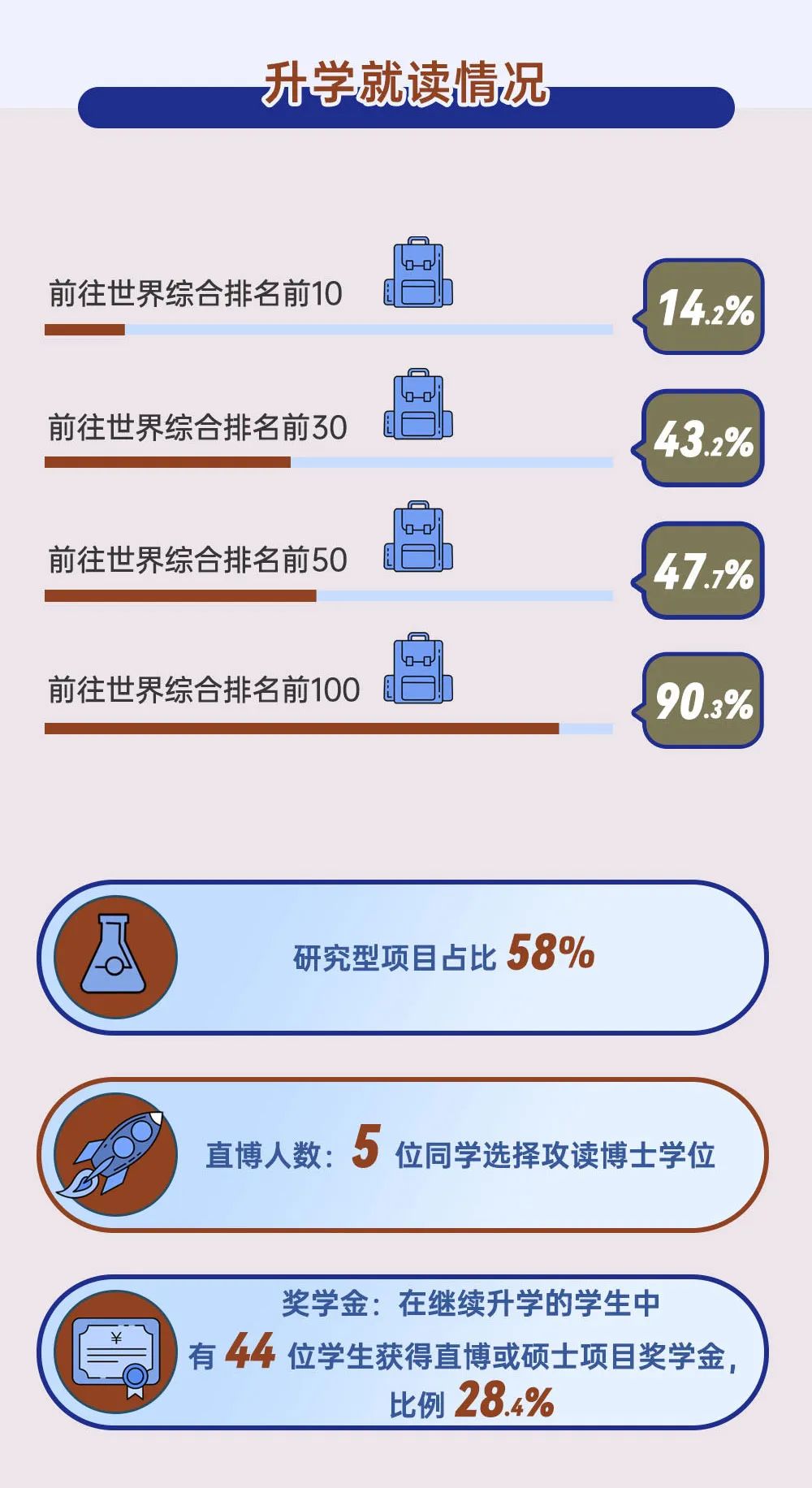 22届就业质量报告_6.jpg