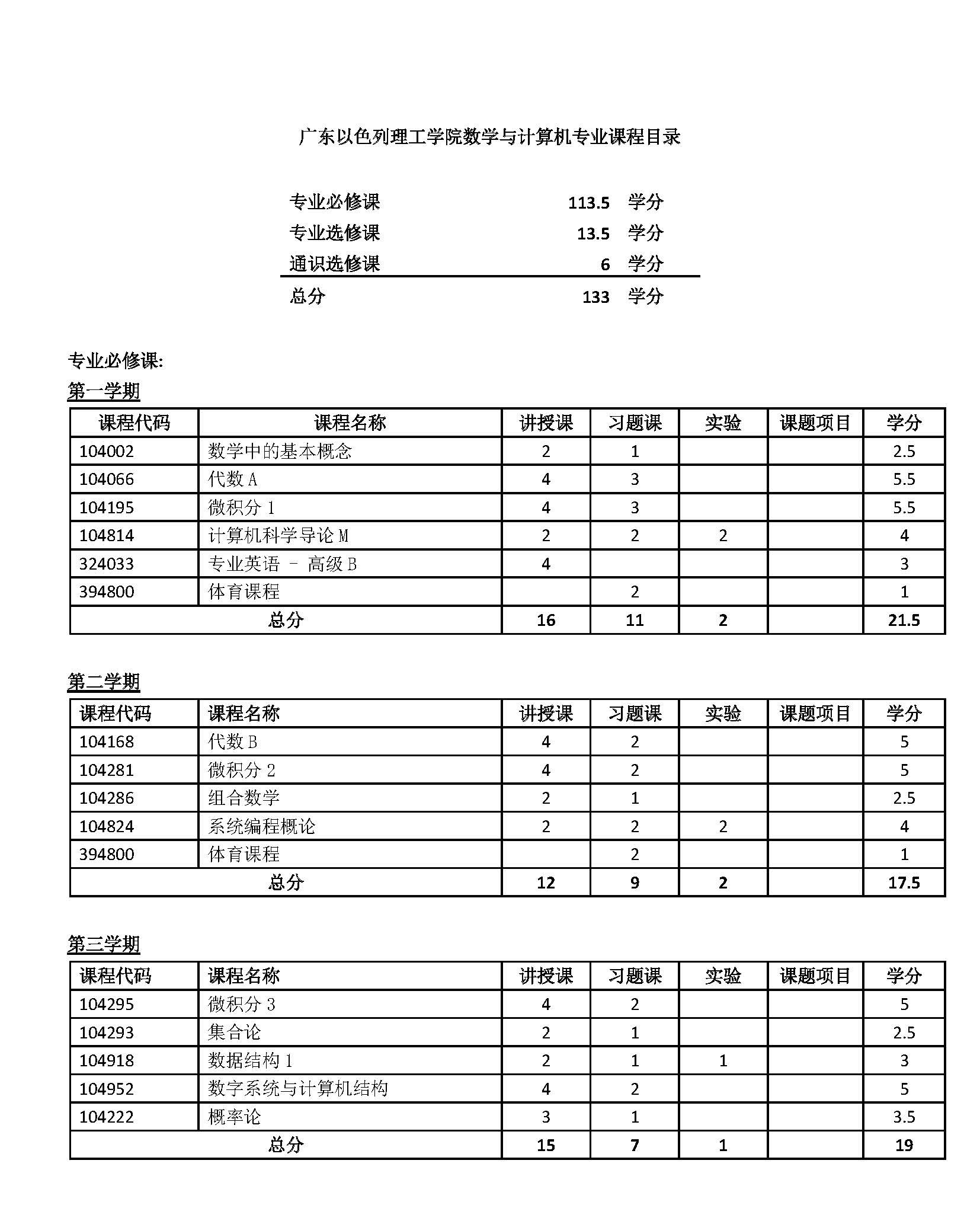 MCS curriculum-中文版 (1)_页面_1.jpg