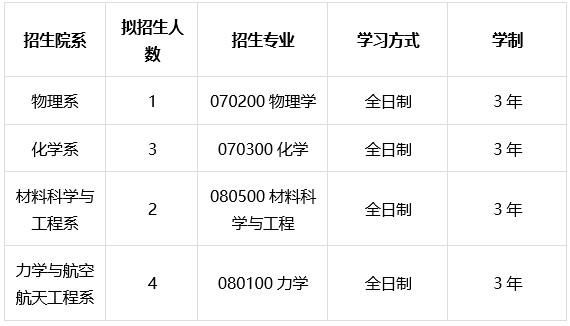 专业中.png 专业中.png