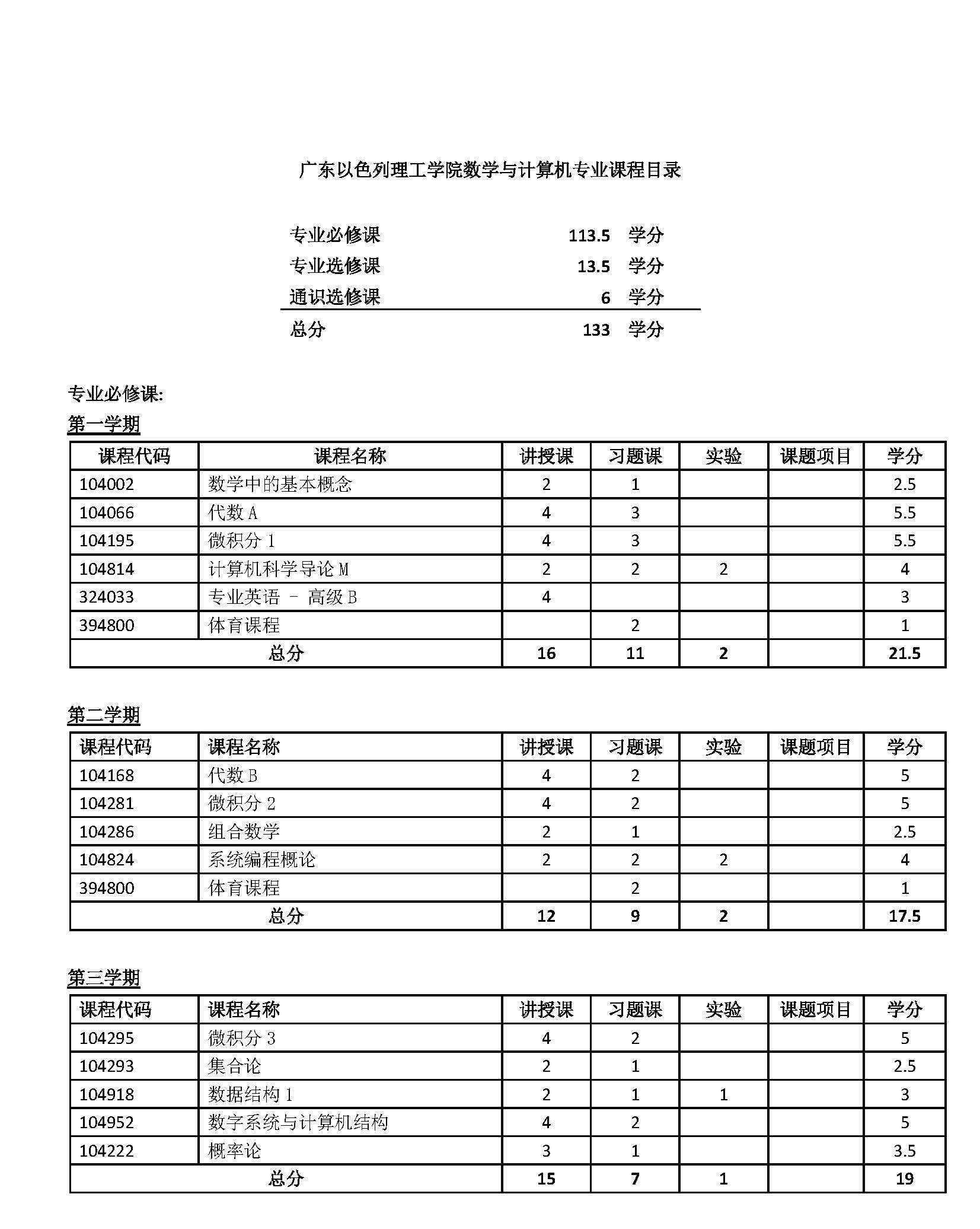 MCS curriculum-中文版_页面_1.jpg