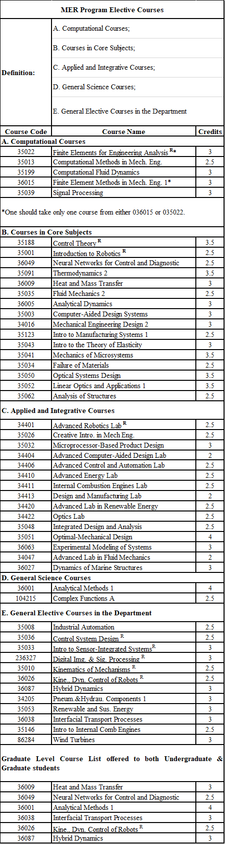 ME2 en.png ME2 en.png